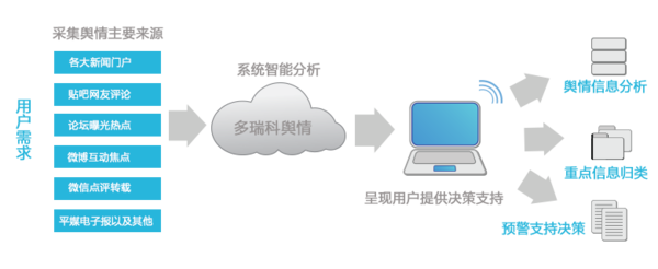 構(gòu)筑電力企業(yè)網(wǎng)絡(luò)輿情監(jiān)控管理的堅(jiān)實(shí)防線——依托網(wǎng)絡(luò)技術(shù)優(yōu)化管控體系